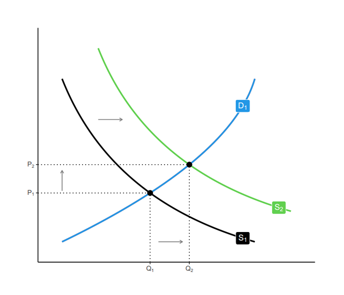 This R package offers novel time series visualisations.