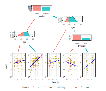 How To Plot Venn Diagrams Using R Ggplot2 And Ggforce Venn Diagram Images